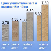 антикризисный набор межвенцовых утеплителей: джутовая пакля, льняная пакля, джутовый и льняной межвенцовый утеплитель - цена за 1м